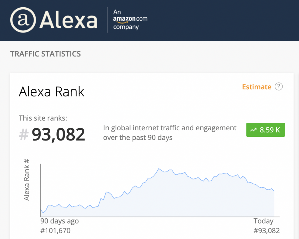 What are the alternatives to Alexa ranking data for your website?