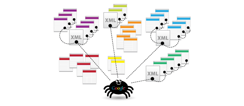 Why you need a sitemap for your website search engine ranking & SEO